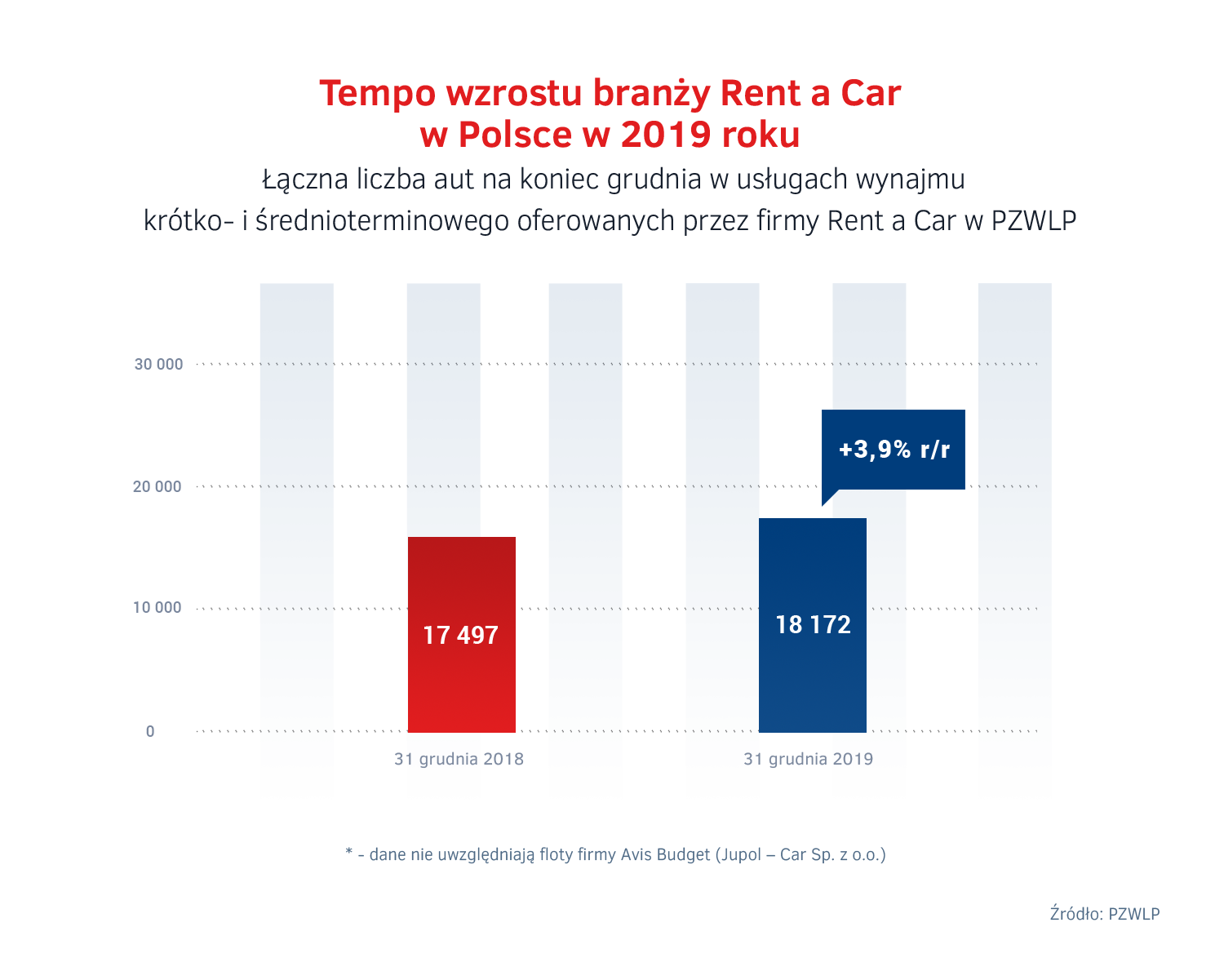 Wzrost Rent a Car w Polsce 2019.png